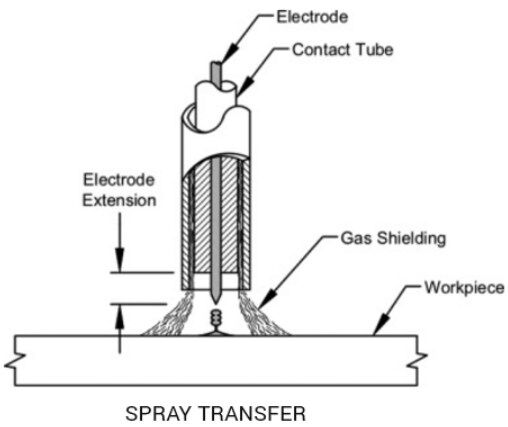 Spray Transfer.jpg